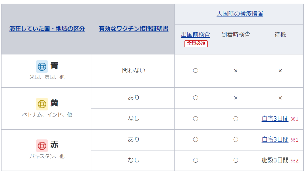 コロナ速報 まとめ