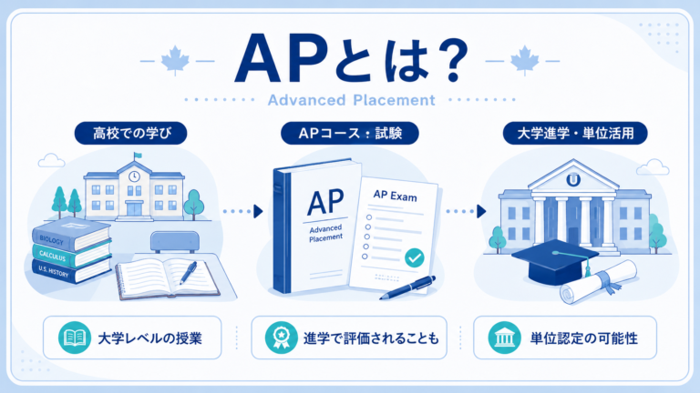 大学進学に有利？APとは