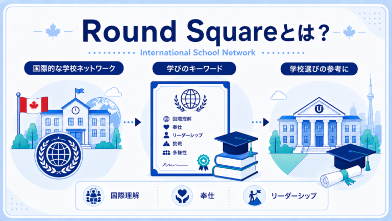 Round Squareとは？カナダ私立高校の国際教育ネットワークを解説