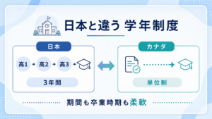カナダの高校は3年間じゃない？――日本と違う学年制度と留学の期間
