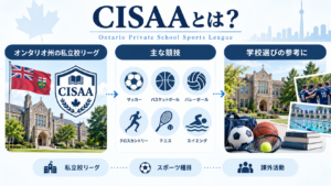 CISAAとは？スポーツリーグと種目一覧