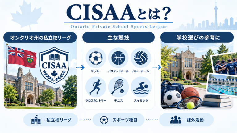 CISAAとは？スポーツリーグと種目一覧