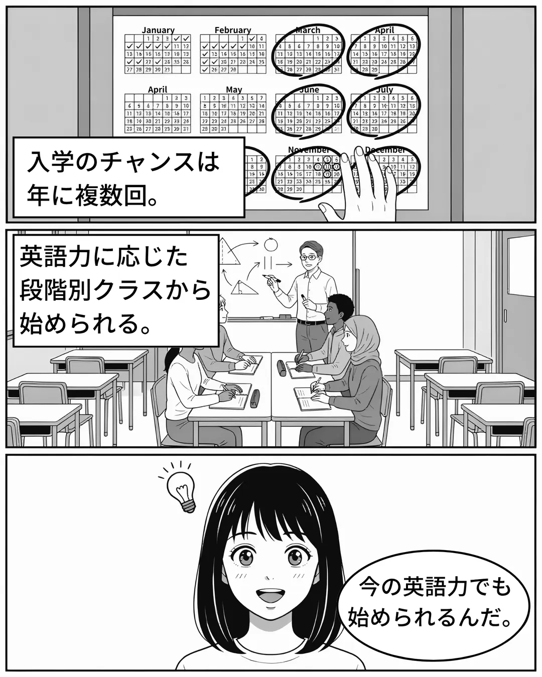 コロンビア・インターナショナル・カレッジ紹介漫画5ページ目。CICは入学のチャンスが年に複数回あり、主に8月から9月と1月に入学できる。英語を母語としない生徒向けにESLの段階別クラスが用意されているため、英語力に応じたレベルから始められる。ミナは「今の英語力でも、始められるんだ」と前向きになる。