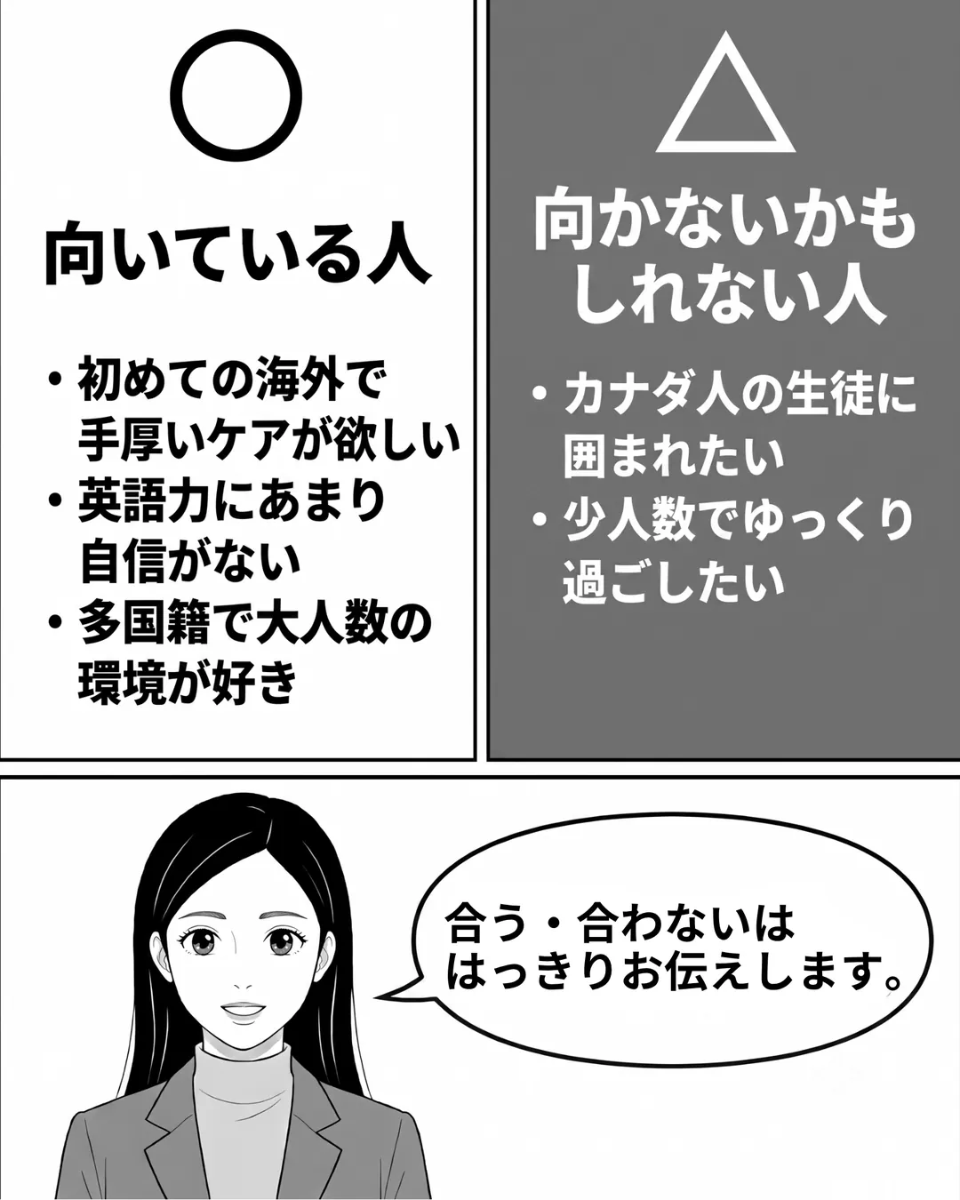 コロンビア・インターナショナル・カレッジ紹介漫画7ページ目。CICが向いている人は、初めての海外で手厚いケアが欲しい人、英語ゼロから始めたい人、多国籍で大人数の環境が好きな人。向かないかもしれない人は、カナダ人の生徒に囲まれたい人、少人数でゆっくり過ごしたい人。カウンセラーのあゆみさんは「合う・合わないははっきりお伝えします」と語る。